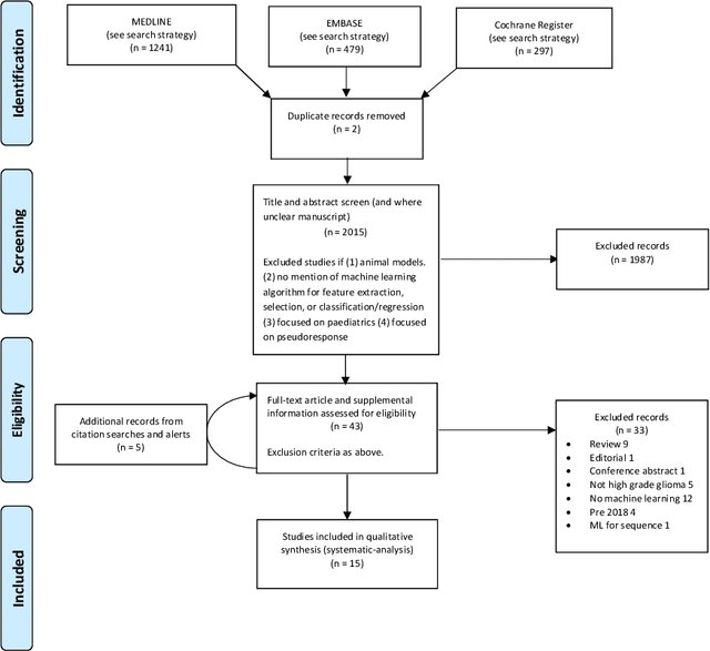 Figure 1 for Machine Learning and Glioblastoma: Treatment Response Monitoring Biomarkers in 2021