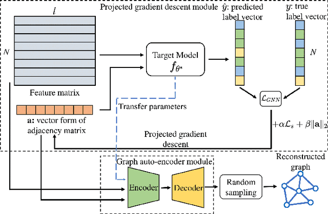 Figure 3 for Model Inversion Attacks against Graph Neural Networks