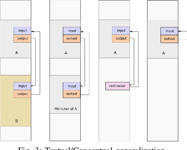 Figure 3 for The Mimicry Game: Towards Self-recognition in Chatbots