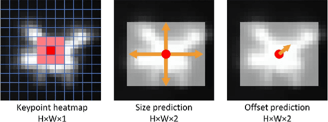 Figure 2 for A Multi-task Framework for Infrared Small Target Detection and Segmentation