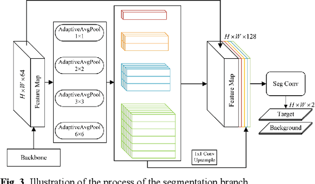 Figure 3 for A Multi-task Framework for Infrared Small Target Detection and Segmentation