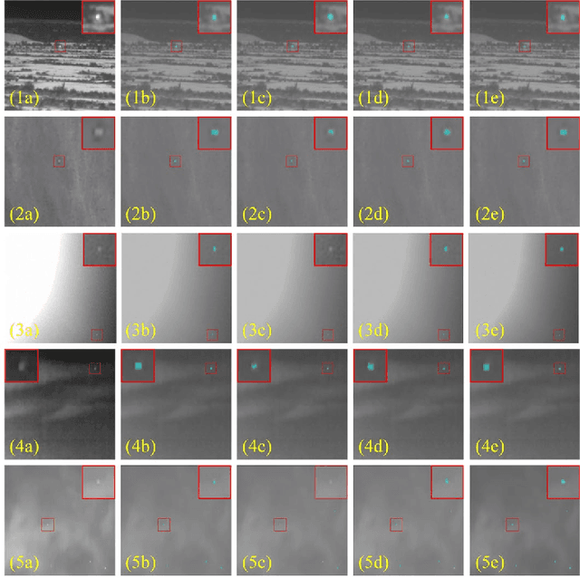Figure 4 for A Multi-task Framework for Infrared Small Target Detection and Segmentation