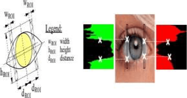 Figure 3 for A Study of Image Pre-processing for Faster Object Recognition