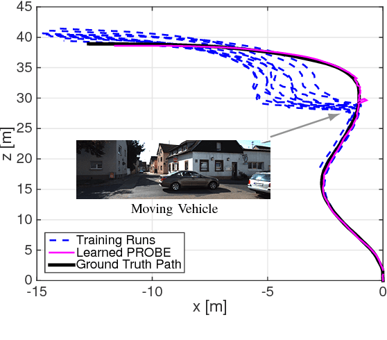 Figure 2 for PROBE: Predictive Robust Estimation for Visual-Inertial Navigation