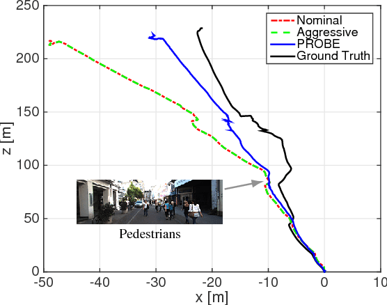 Figure 3 for PROBE: Predictive Robust Estimation for Visual-Inertial Navigation