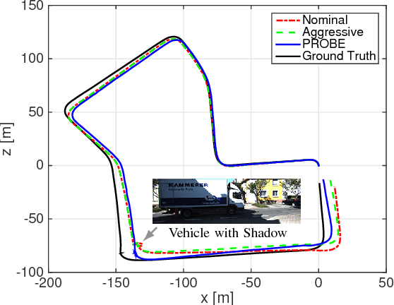 Figure 4 for PROBE: Predictive Robust Estimation for Visual-Inertial Navigation