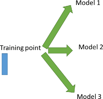 Figure 3 for Guidelines for enhancing data locality in selected machine learning algorithms