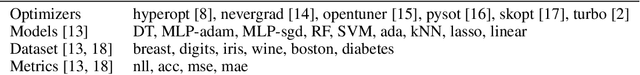 Figure 1 for GPU Accelerated Exhaustive Search for Optimal Ensemble of Black-Box Optimization Algorithms