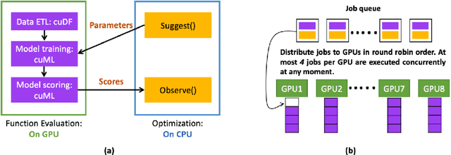 Figure 2 for GPU Accelerated Exhaustive Search for Optimal Ensemble of Black-Box Optimization Algorithms