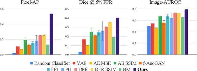 Figure 4 for Unsupervised Anomaly Localization with Structural Feature-Autoencoders