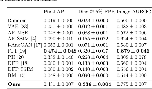 Figure 2 for Unsupervised Anomaly Localization with Structural Feature-Autoencoders