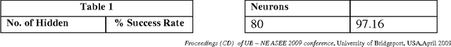 Figure 1 for Design of a novel convex hull based feature set for recognition of isolated handwritten Roman numerals