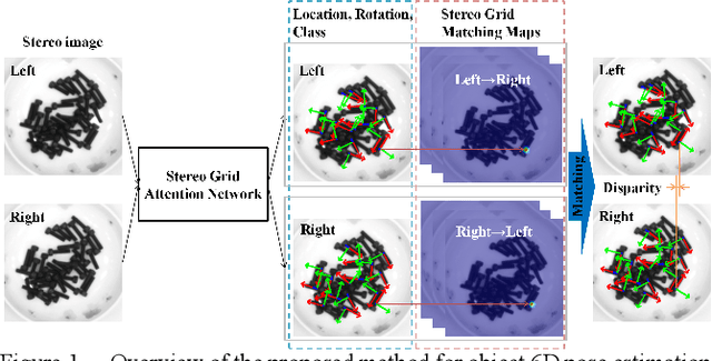 Figure 1 for Stereo Vision Based Single-Shot 6D Object Pose Estimation for Bin-Picking by a Robot Manipulator
