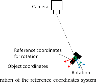 Figure 4 for Stereo Vision Based Single-Shot 6D Object Pose Estimation for Bin-Picking by a Robot Manipulator