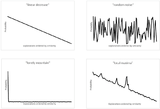 Figure 1 for Finding dissimilar explanations in Bayesian networks: Complexity results