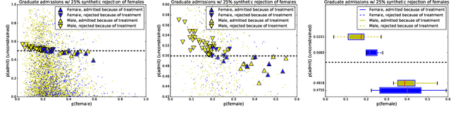 Figure 3 for Does mitigating ML's impact disparity require treatment disparity?