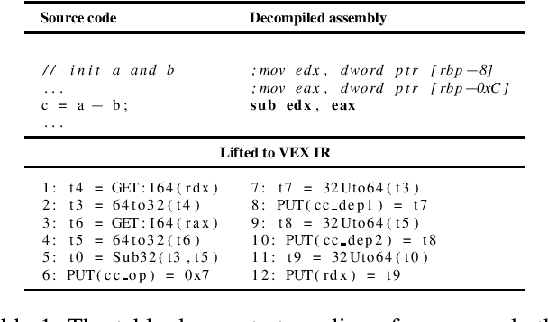 Figure 1 for Towards Learning Representations of Binary Executable Files for Security Tasks