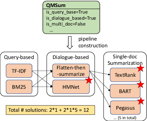 Figure 4 for SummerTime: Text Summarization Toolkit for Non-experts