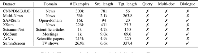 Figure 2 for SummerTime: Text Summarization Toolkit for Non-experts