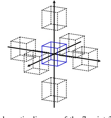 Figure 1 for Learning with Analytical Models