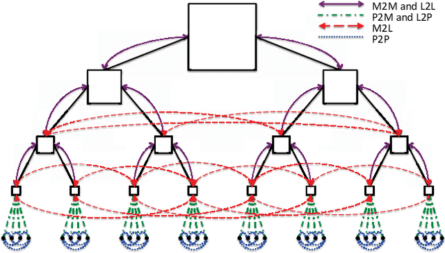 Figure 2 for Learning with Analytical Models