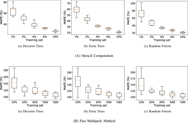 Figure 3 for Learning with Analytical Models