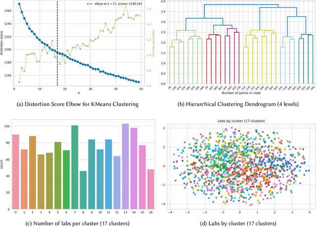 Figure 4 for Deep metric learning improves lab of origin prediction of genetically engineered plasmids