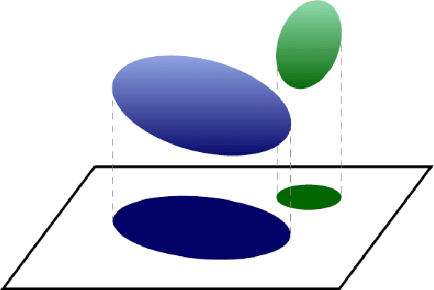 Figure 1 for Compressive classification and the rare eclipse problem