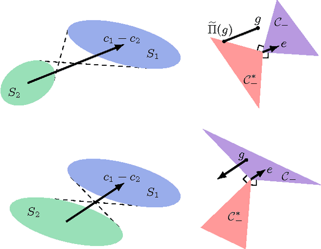 Figure 3 for Compressive classification and the rare eclipse problem