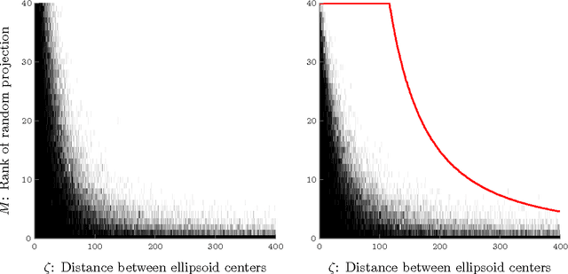 Figure 4 for Compressive classification and the rare eclipse problem