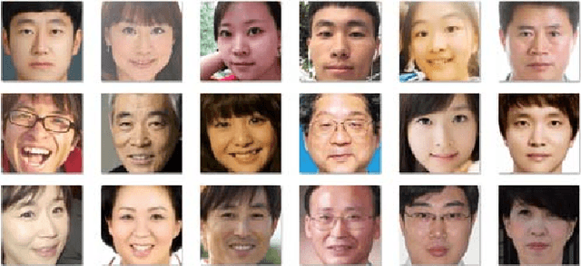 Figure 1 for Do They All Look the Same? Deciphering Chinese, Japanese and Koreans by Fine-Grained Deep Learning