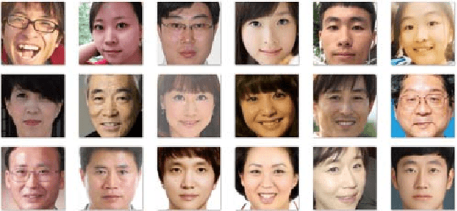 Figure 2 for Do They All Look the Same? Deciphering Chinese, Japanese and Koreans by Fine-Grained Deep Learning