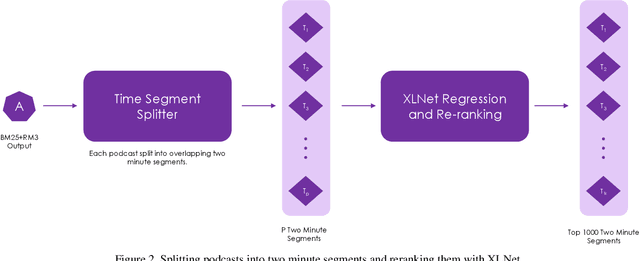 Figure 3 for LRG at TREC 2020: Document Ranking with XLNet-Based Models