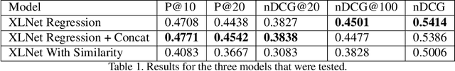 Figure 2 for LRG at TREC 2020: Document Ranking with XLNet-Based Models