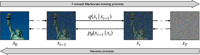 Figure 3 for Blended Diffusion for Text-driven Editing of Natural Images