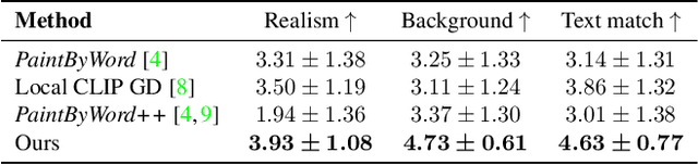 Figure 2 for Blended Diffusion for Text-driven Editing of Natural Images