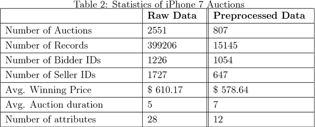 Figure 2 for Scraping and Preprocessing Commercial Auction Data for Fraud Classification