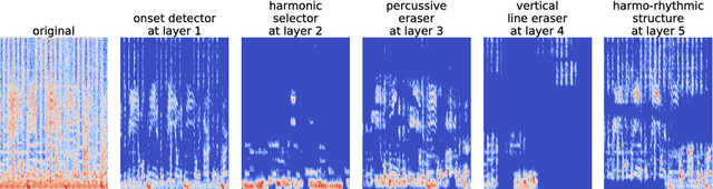 Figure 3 for Transfer learning for music classification and regression tasks