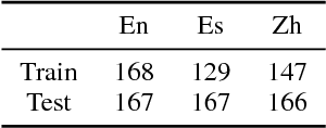 Figure 2 for Neural Cross-Lingual Coreference Resolution and its Application to Entity Linking