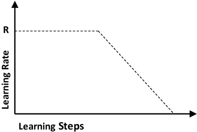 Figure 1 for Semi-Supervised Text Classification via Self-Pretraining