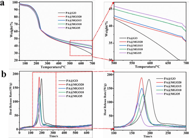 Figure 3 for Highly sensitive fire alarm system based on cellulose paper with low temperature response and wireless signal conversion