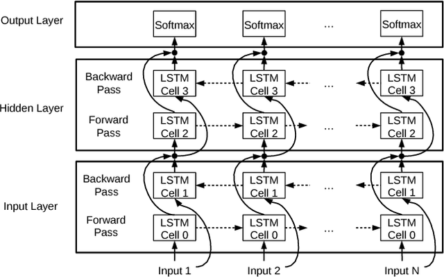 Figure 3 for E-PUR: An Energy-Efficient Processing Unit for Recurrent Neural Networks