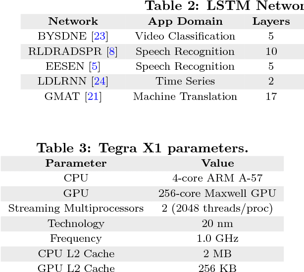 Figure 4 for E-PUR: An Energy-Efficient Processing Unit for Recurrent Neural Networks