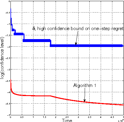 Figure 2 for Jamming Bandits