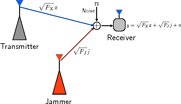 Figure 1 for Jamming Bandits