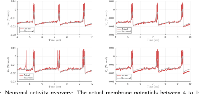 Figure 1 for Run Procrustes, Run! On the convergence of accelerated Procrustes Flow