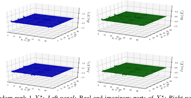 Figure 2 for Run Procrustes, Run! On the convergence of accelerated Procrustes Flow