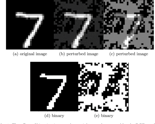 Figure 1 for A Black-Box Attack on Optical Character Recognition Systems