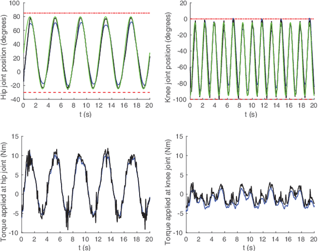 Figure 3 for On-line Joint Limit Avoidance for Torque Controlled Robots by Joint Space Parametrization