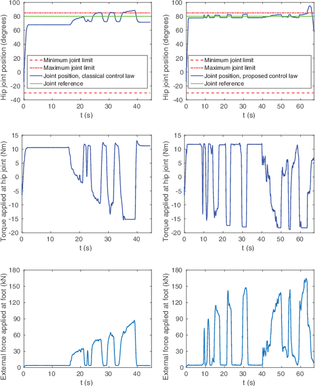 Figure 4 for On-line Joint Limit Avoidance for Torque Controlled Robots by Joint Space Parametrization